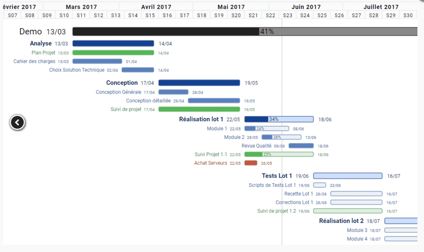A Quoi Sert Un Diagramme De Gantt A Quoi Sert Un Diagramme De Gantt | AUTOMASITES