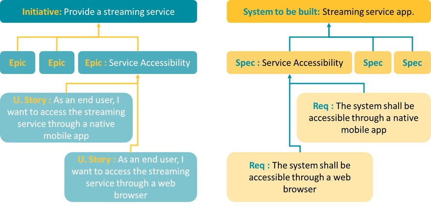 user stories