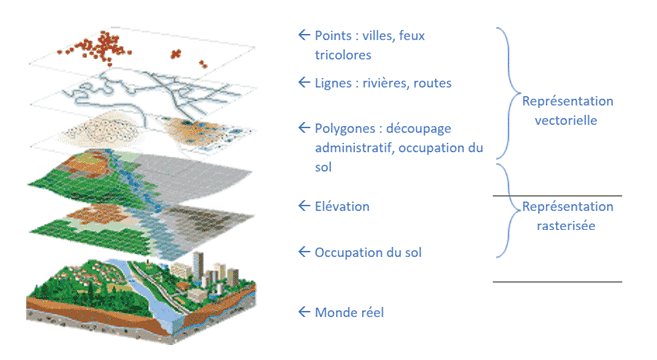 géomatique, Vecteur vs Raster