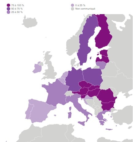 graphique part du gaz russe europe