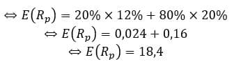⇔E(R_p )=20%×12%+80%×20%