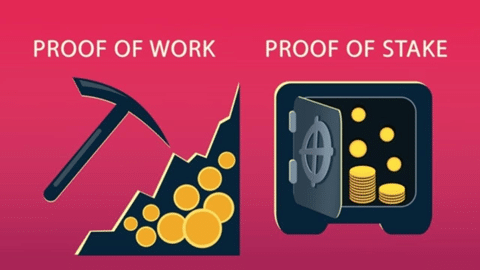 f of Word vs Proof of Stake