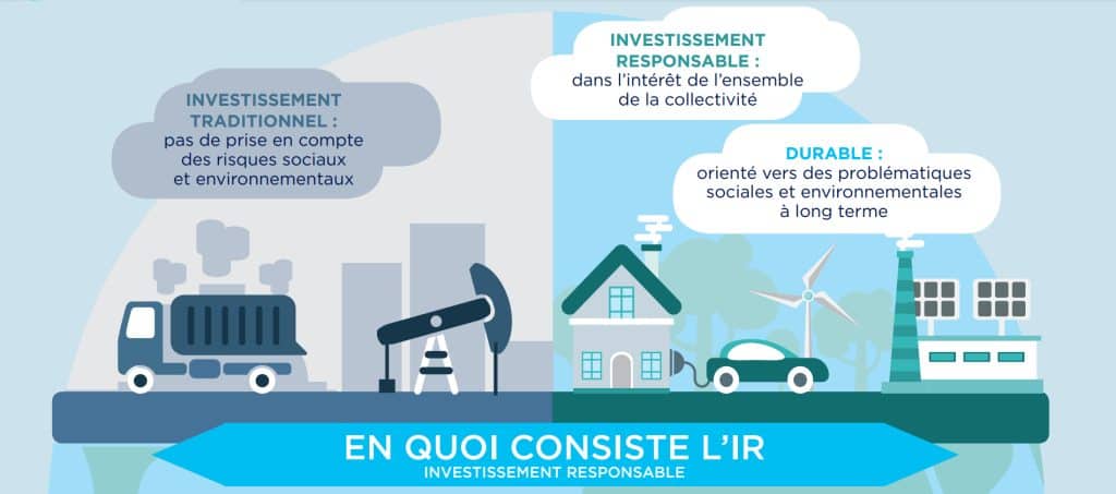 investissement traditionnel VS investissement responsable