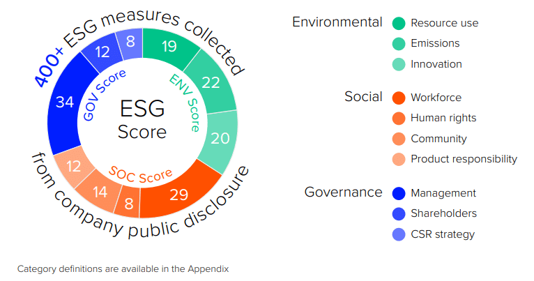 critères esg