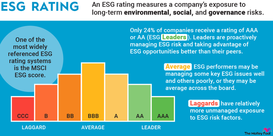 esg rating