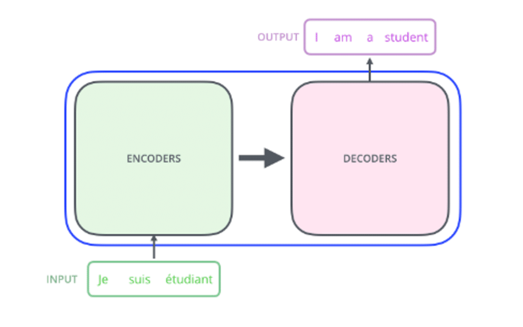 encodeur / décodeur