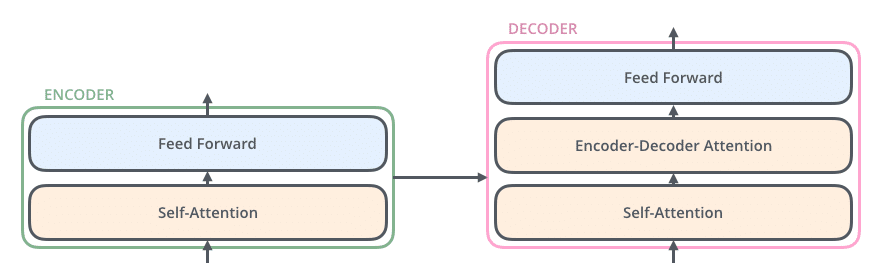 zoom encoder / decoder