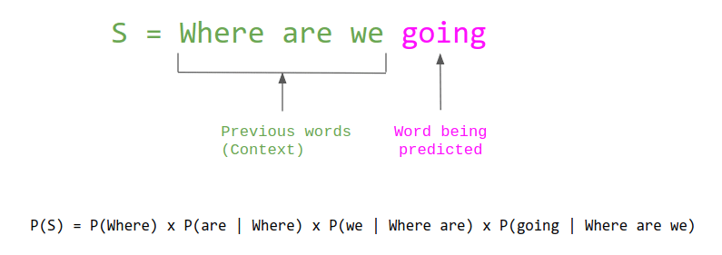 formule modèle de langage