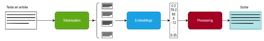 "natural language processing (NLP)"