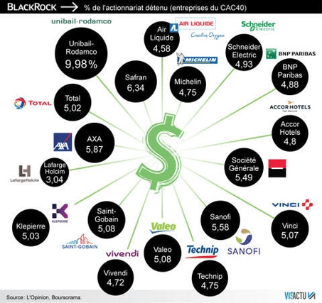 pourcentage de l'actionnariat détenu par blackrock dans le cac40