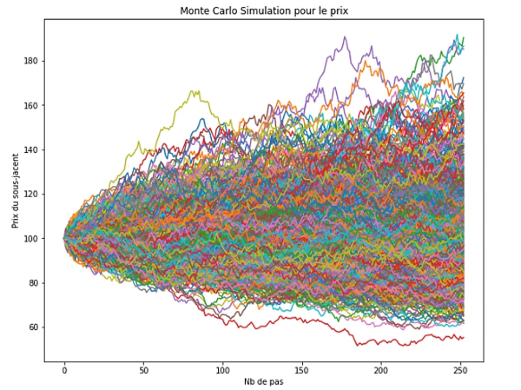 simulation monte carlo pour les prix