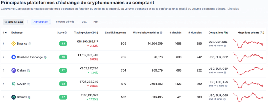 Preuve des réserves - CoinMarketCap