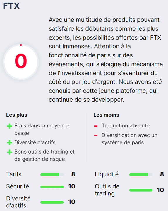 Les avis sur la plateforme FTX