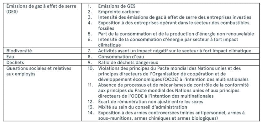 les pai obligatoires