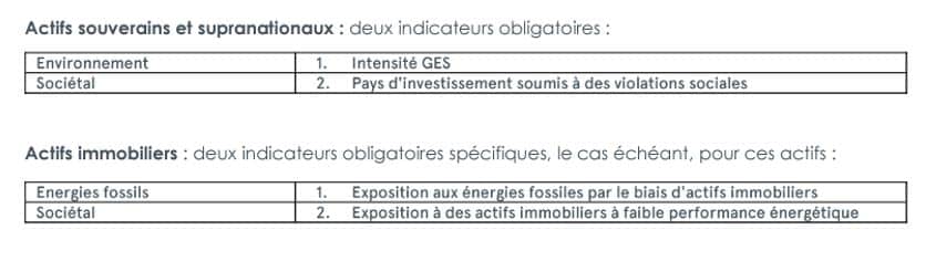 les pai spécifiques aux actifs souverains, supranationaux et immobiliers