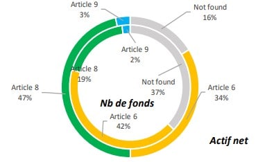 Classification des fonds français en 2021