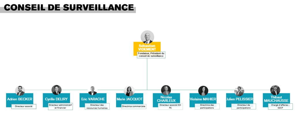 Conseil de surveillance