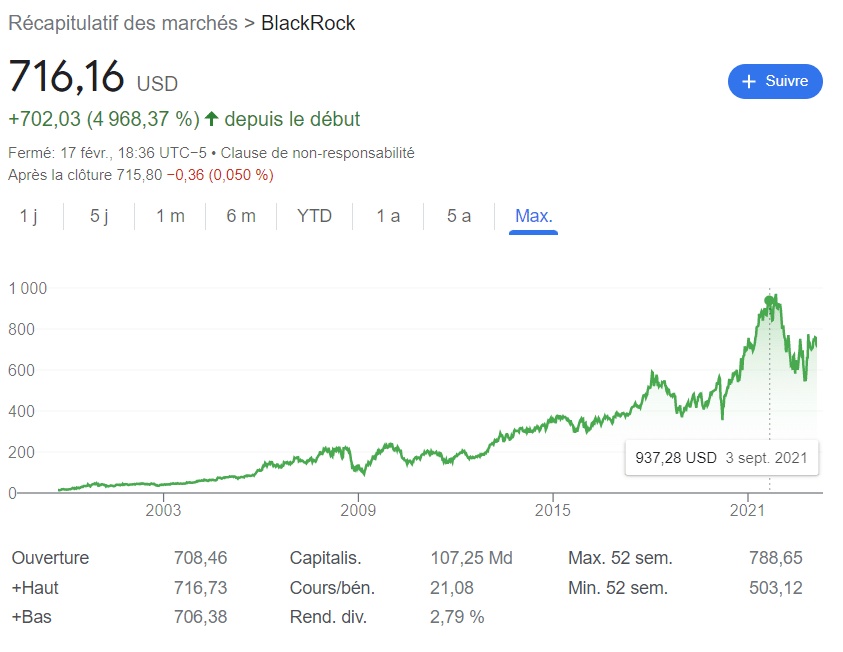 Cours de l'action de BlackRock