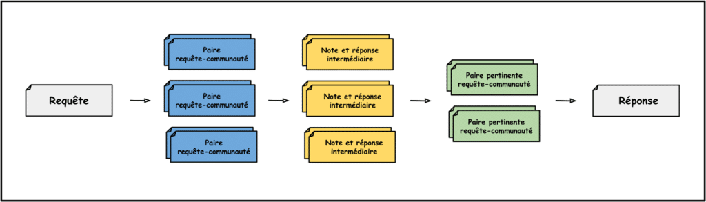 Schema simplifie et traduit de la Global Search by Microsoft