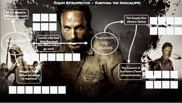 Blog Meritis - Rétrospective agile "Walking Dead"