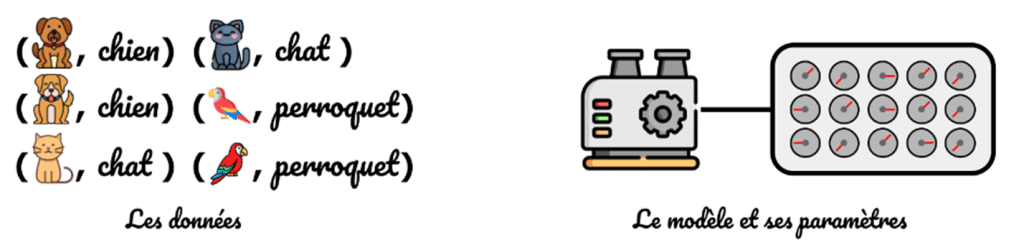 Meritis - Initialisation d’un pipeline d’apprentissage supervisé type classification d’image 