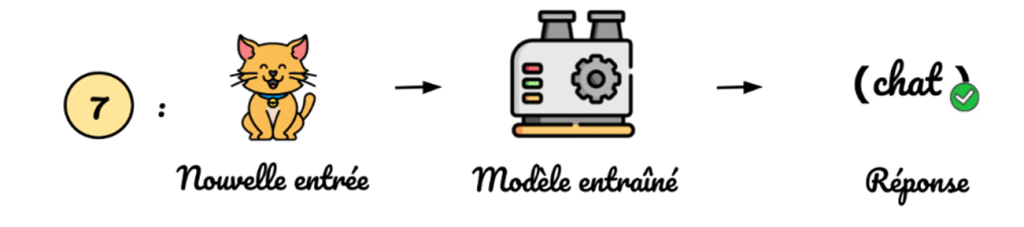 Meritis - Utilisation d’un modèle de classification d’images d’animaux.