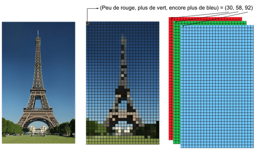 Meritis - La représentation numérique des images