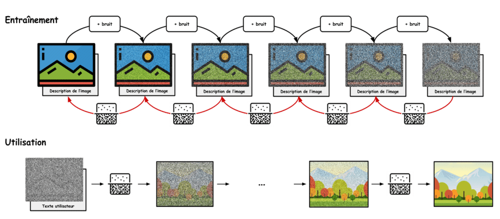 Meritis - Pipeline d’un modèle de diffusion