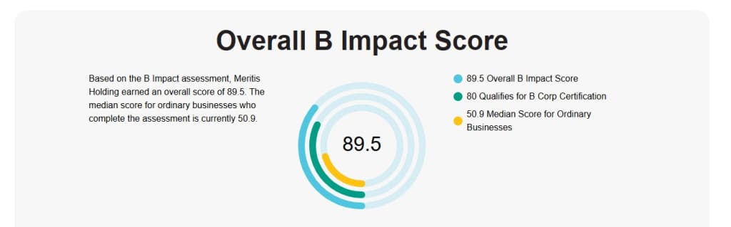 Overall B Impact Score - Meritis 2025 - certifiée B corp 89.5