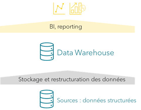 Meritis - Architecture d'un DATA Warehouse