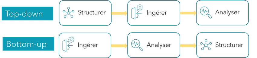 Meritis - Différence entre "Bottom-up" et "Top-down"