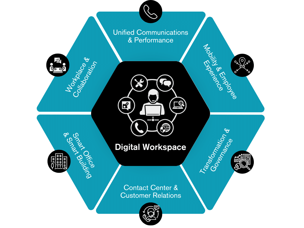 Digital workspace offer navigacom meritis