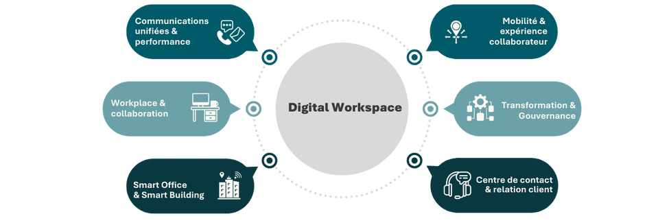 Digital Workspace - french