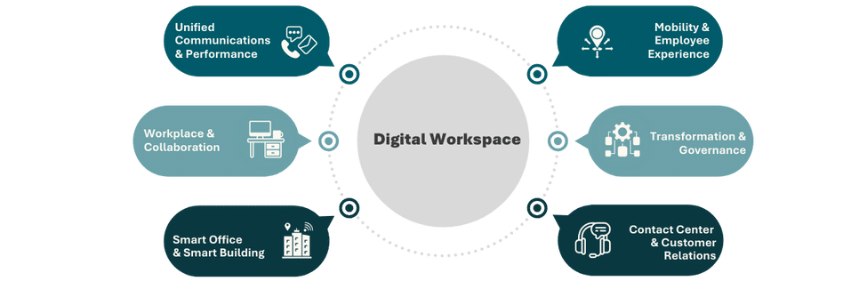 Digital Workspace - English