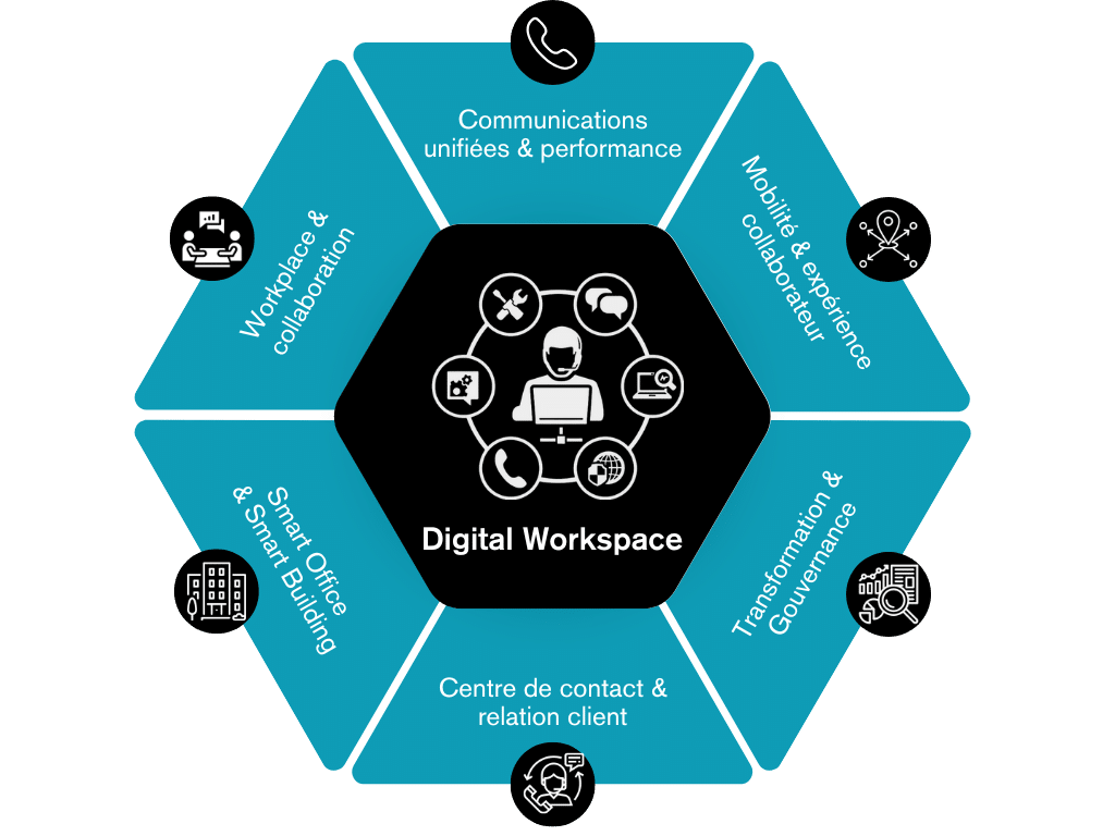 Meritis offre digital workspace