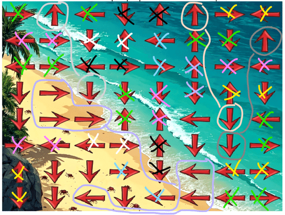 Meritis, Code On Time - Les crabes solution possible