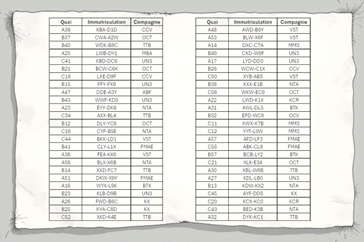 Meritis, Code On Time - La lettre, liste des emplacements