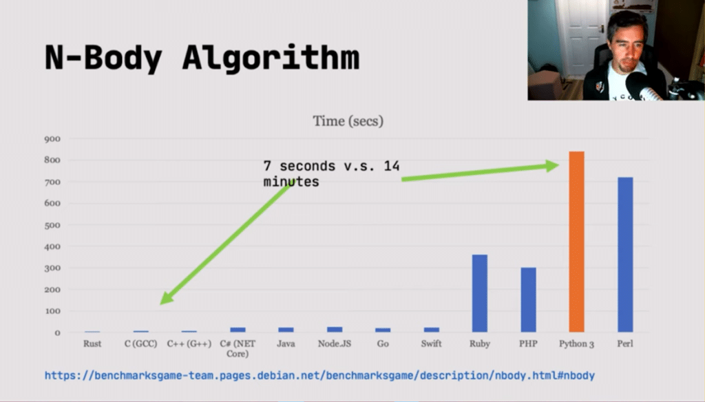 Maritis - N-Body Algoritm