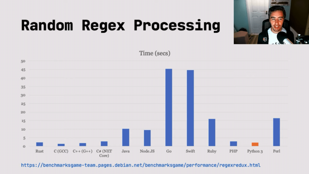 Meritis - Random Regex Processing