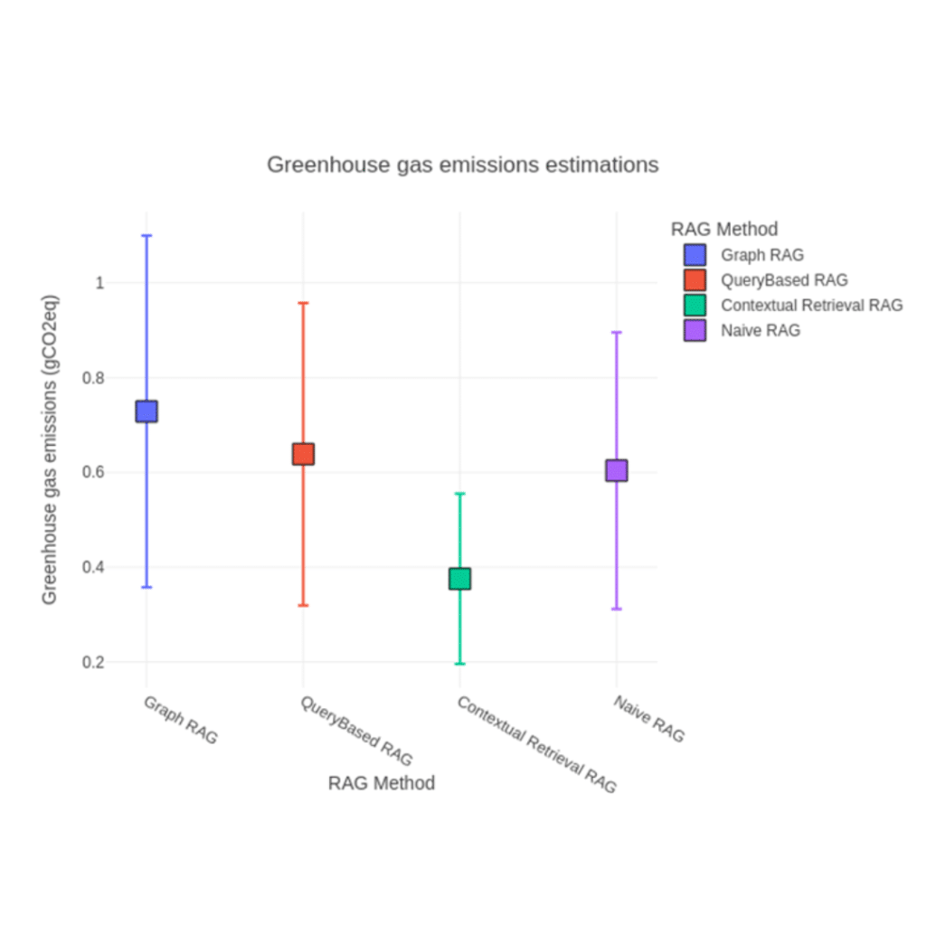 Greenhouse gas emissions estimations couleurs
