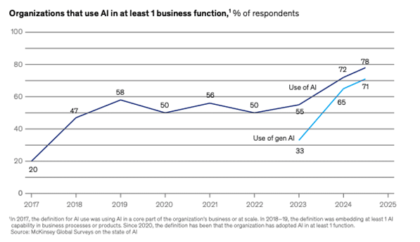 C:\Users\sboubaker\MERITIS\DirMarCom - Documents\02. Marketing\02 - Blog & Site internet\02 - Blog\02 - Articles\2026\IA générative en entreprise  quels défis data