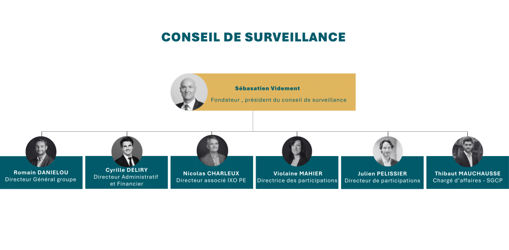 CONSEIL DE SURVEILLANCE Meritis 2026 